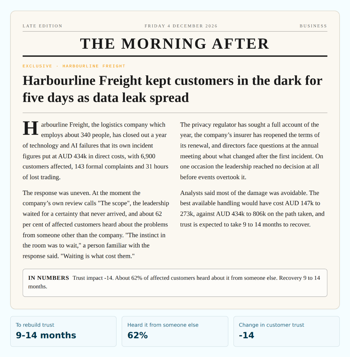 The morning after: a front page written from the year the room actually had, with the trust impact and how long recovery takes.